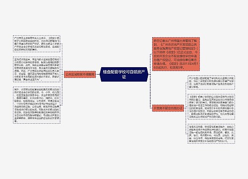 楼盘配套学校可自领房产证