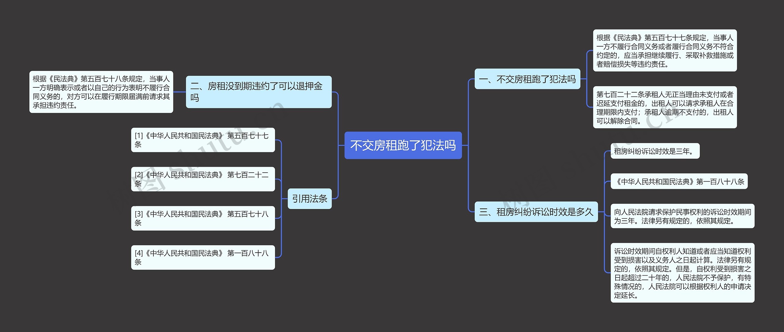 不交房租跑了犯法吗