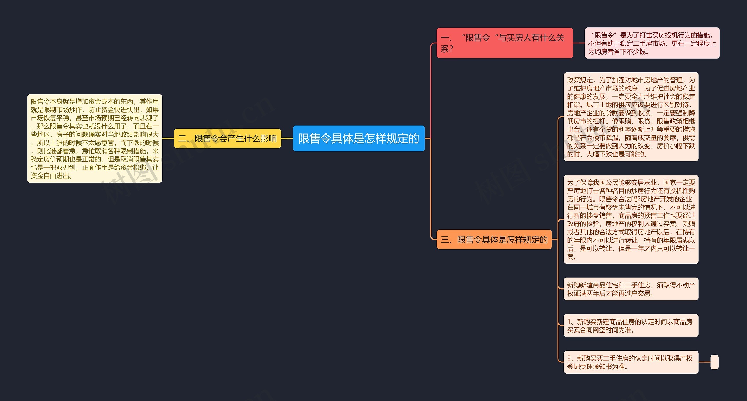 限售令具体是怎样规定的