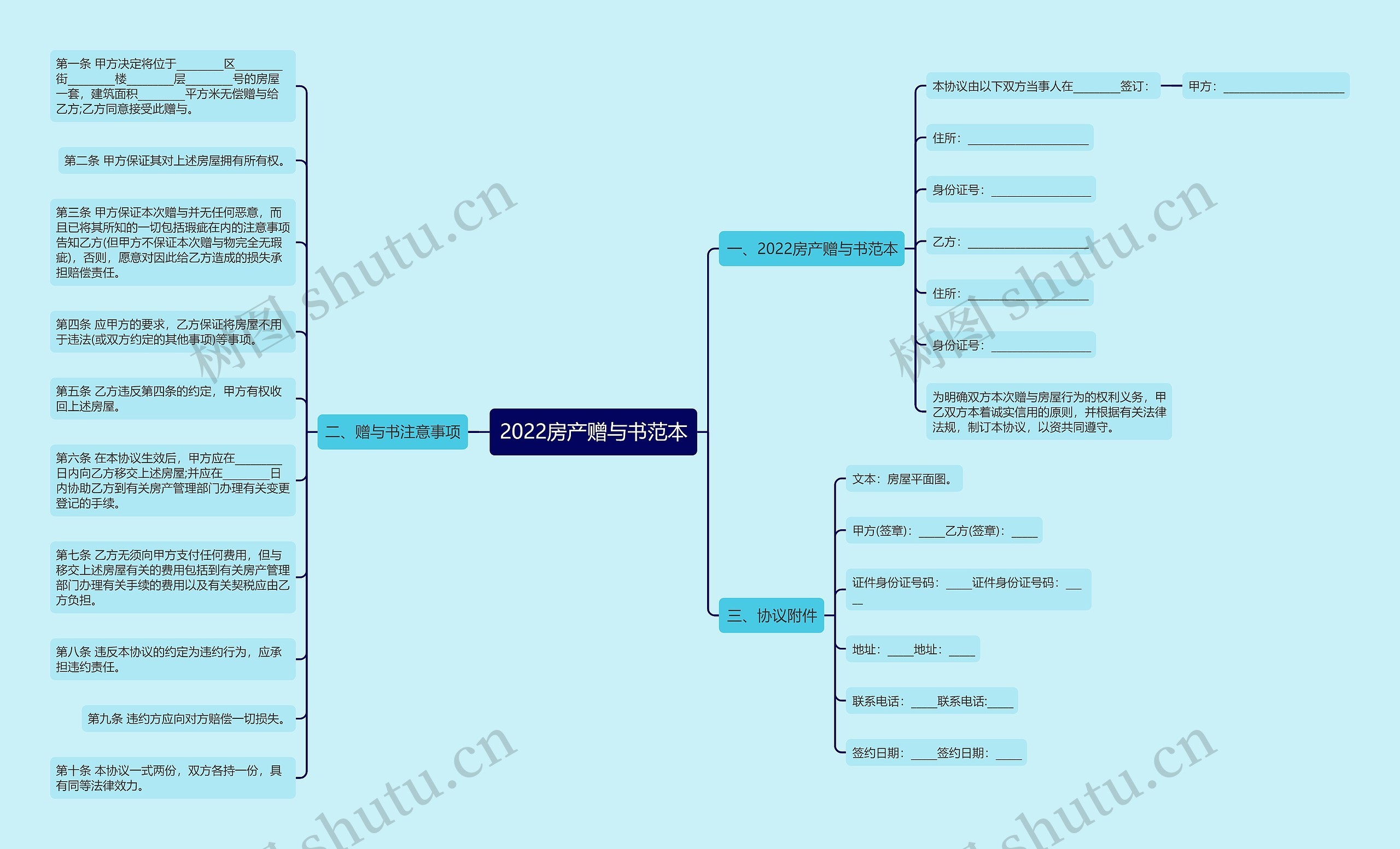 2022房产赠与书范本 2022房产赠与书范本
