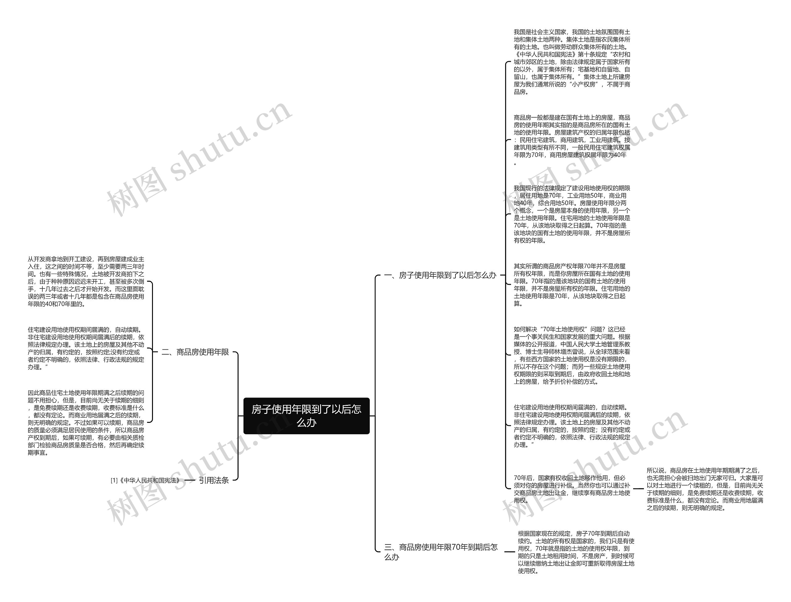 房子使用年限到了以后怎么办思维导图