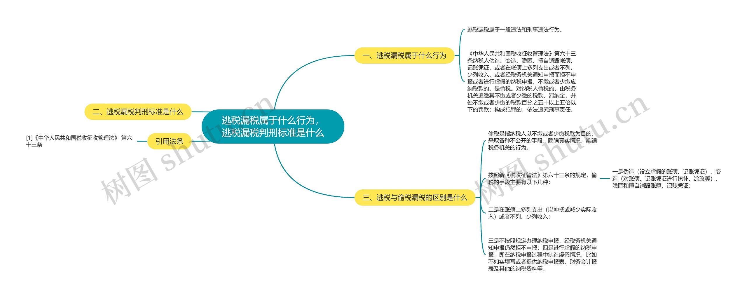 逃税漏税属于什么行为，逃税漏税判刑标准是什么