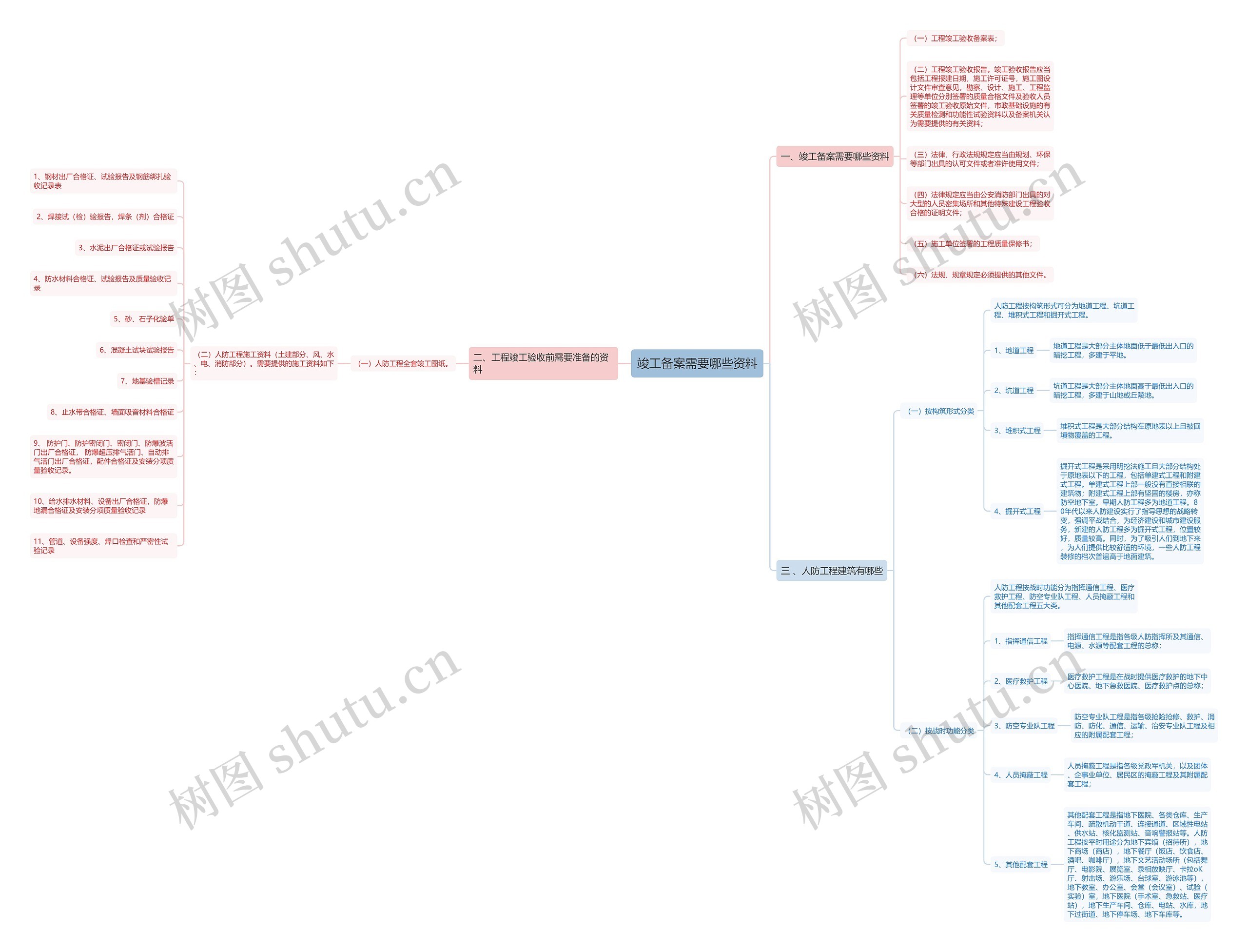 竣工备案需要哪些资料 竣工备案需要哪些资料