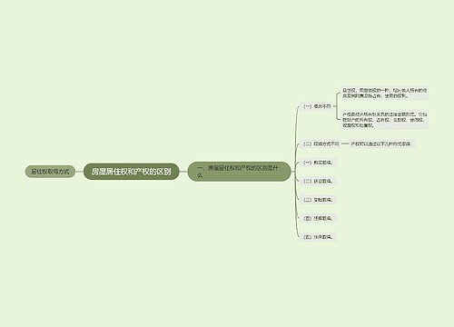 房屋居住权和产权的区别