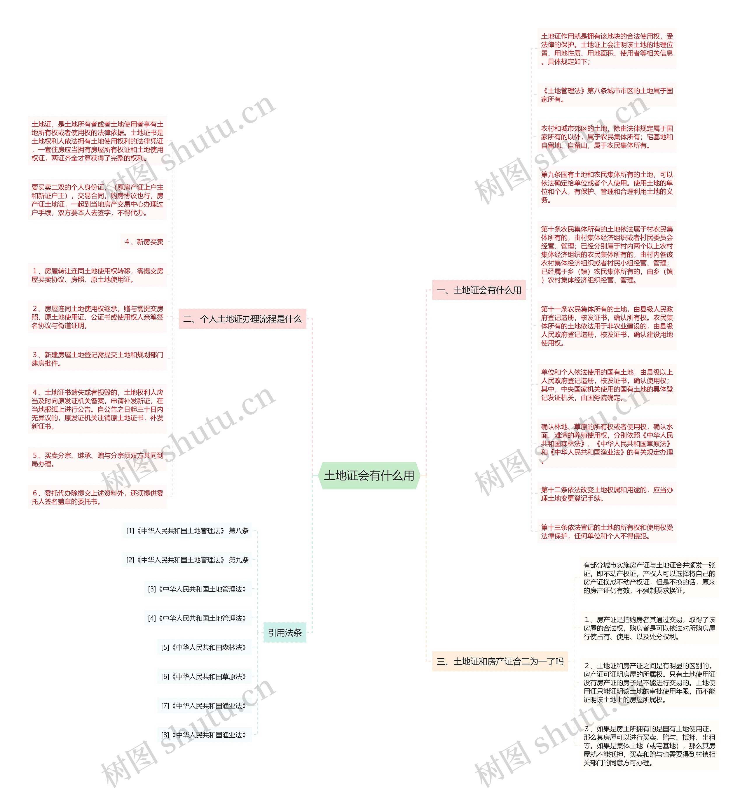 土地证会有什么用思维导图