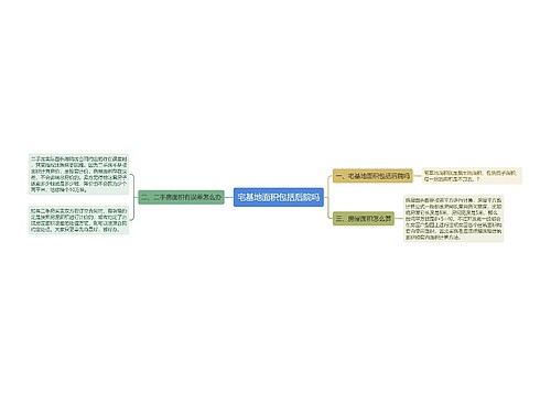 宅基地面积包括后院吗