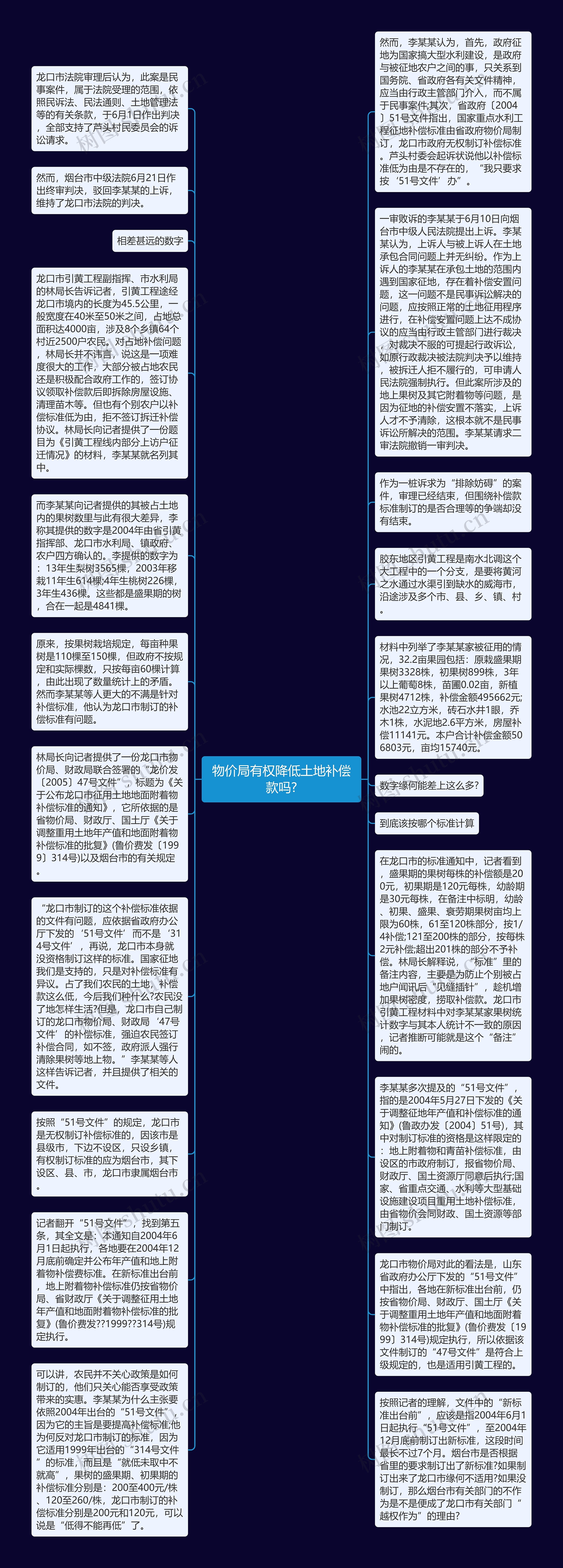 物价局有权降低土地补偿款吗?