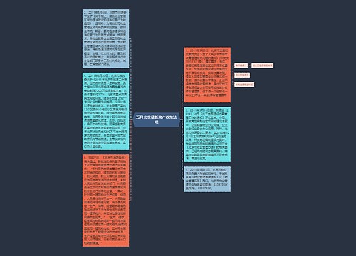 五月北京最新房产政策法规