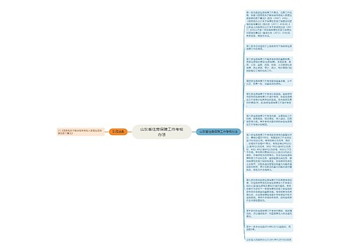 山东省住房保障工作考核办法