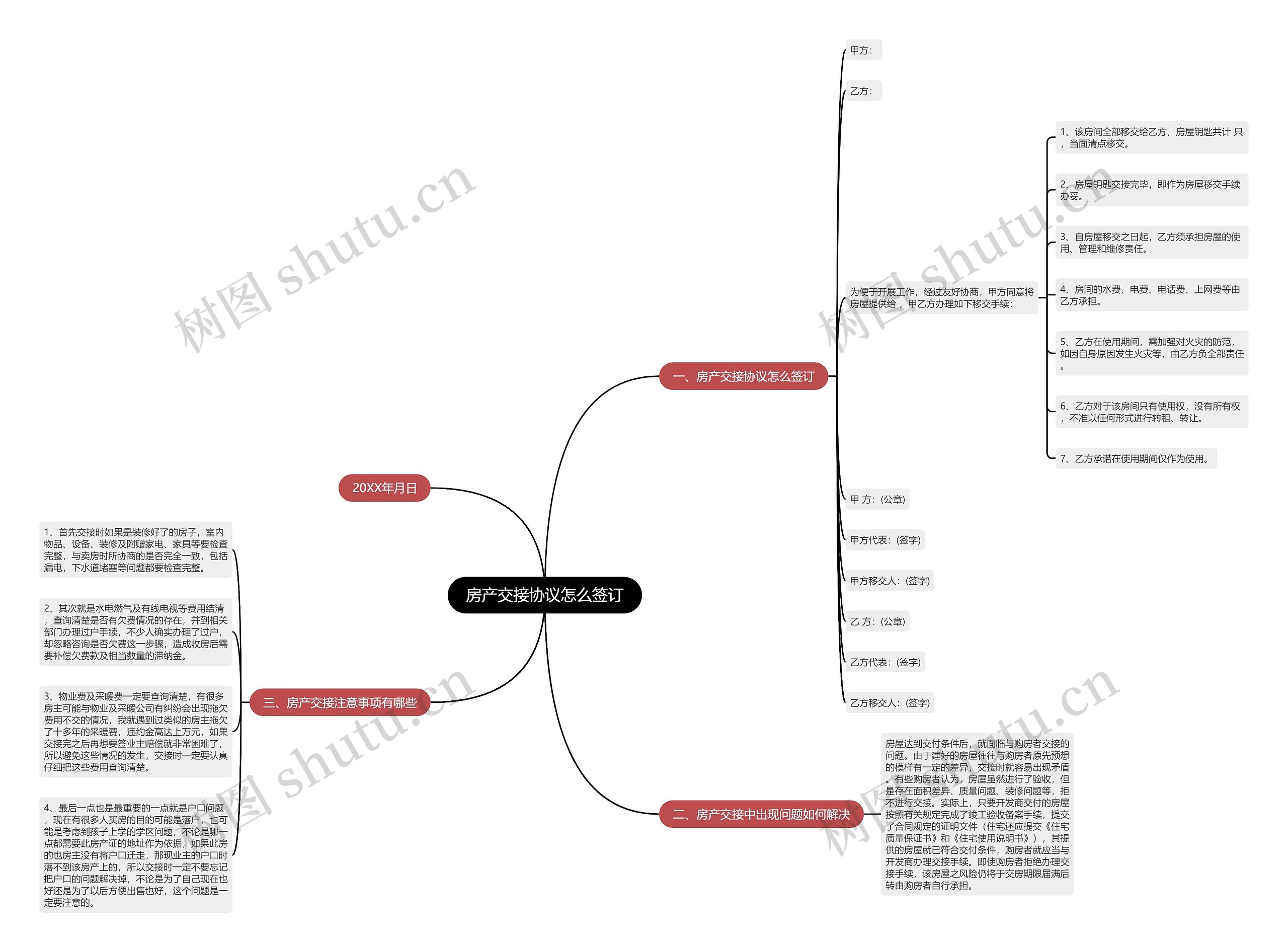 房产交接协议怎么签订思维导图