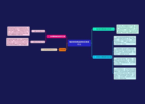 城改房和商品房的区别是什么