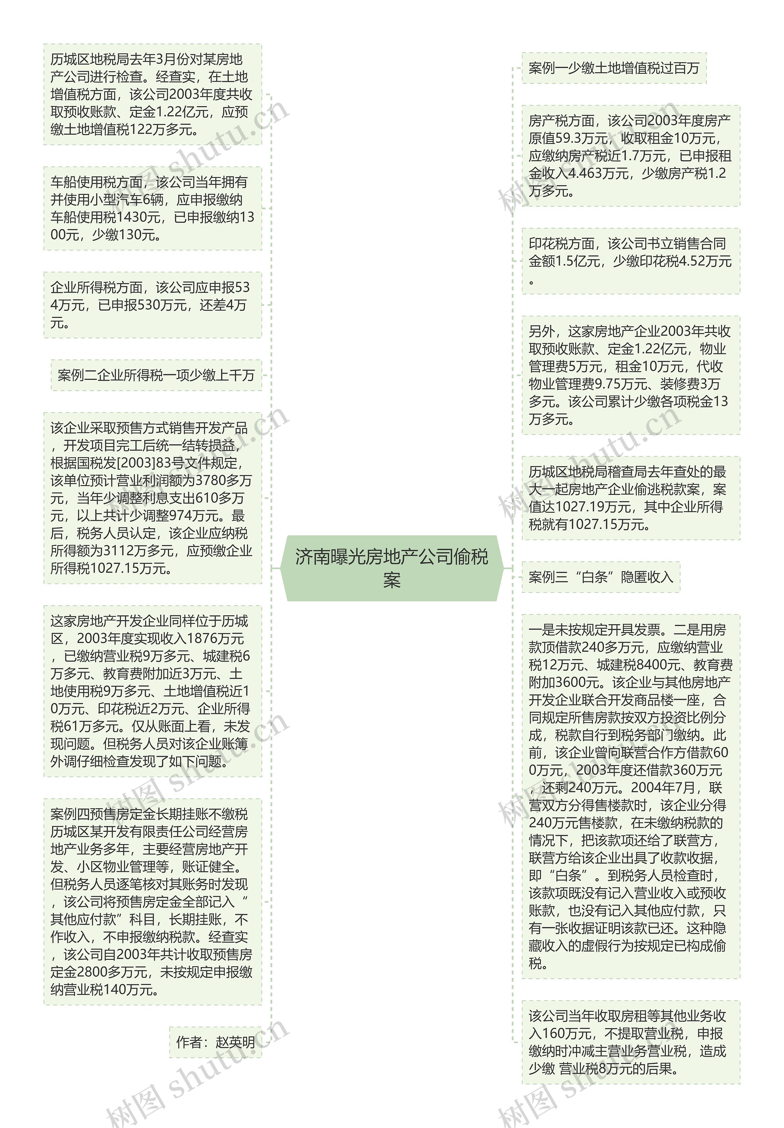 济南曝光房地产公司偷税案思维导图