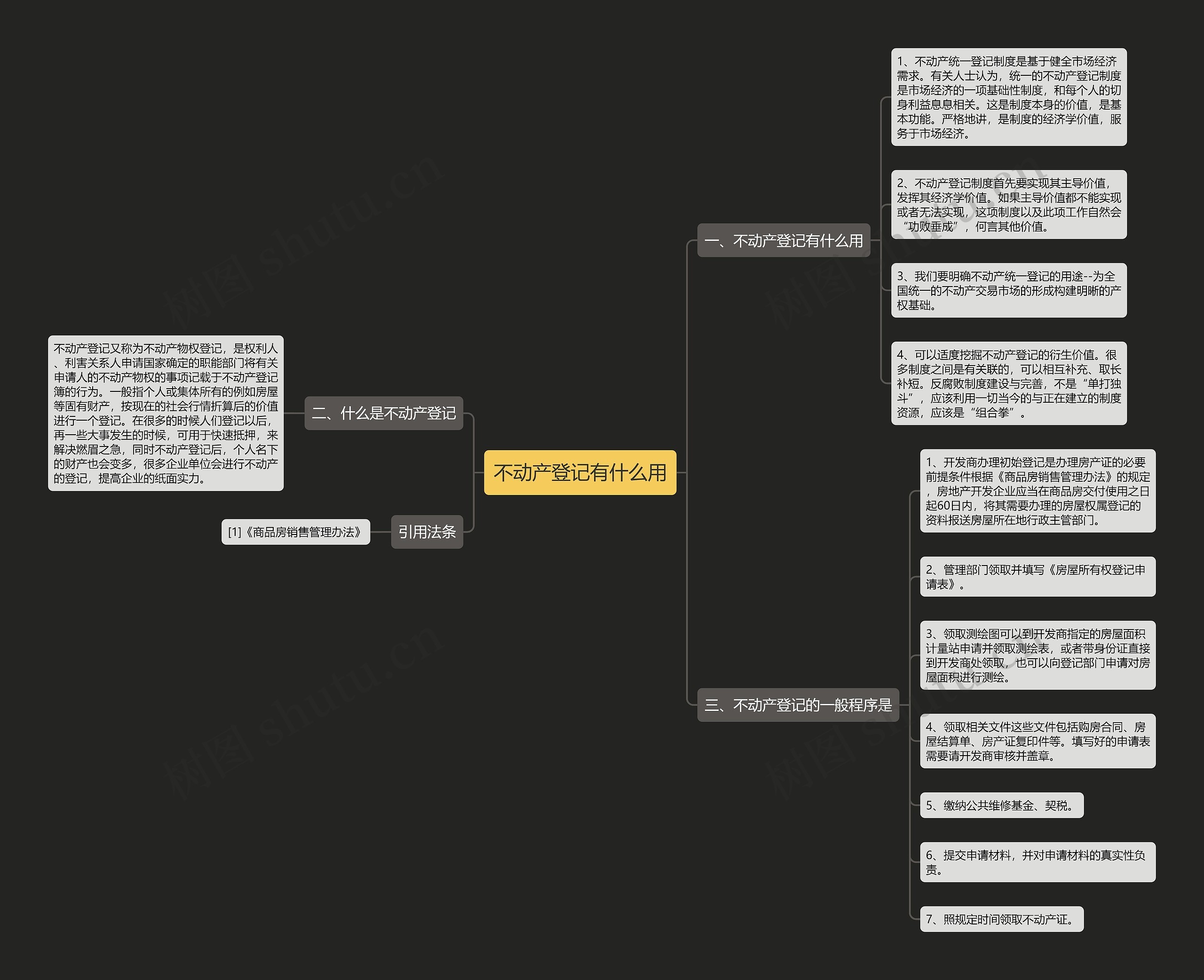 不动产登记有什么用思维导图