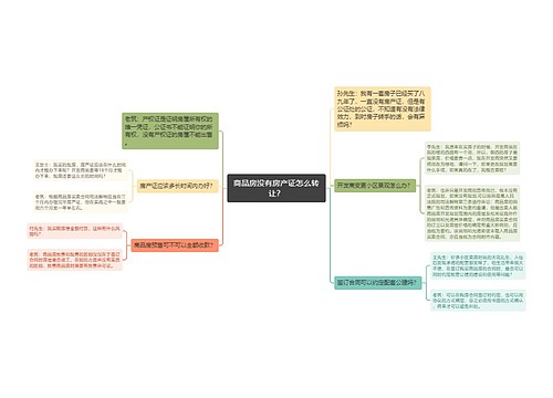 商品房没有房产证怎么转让？