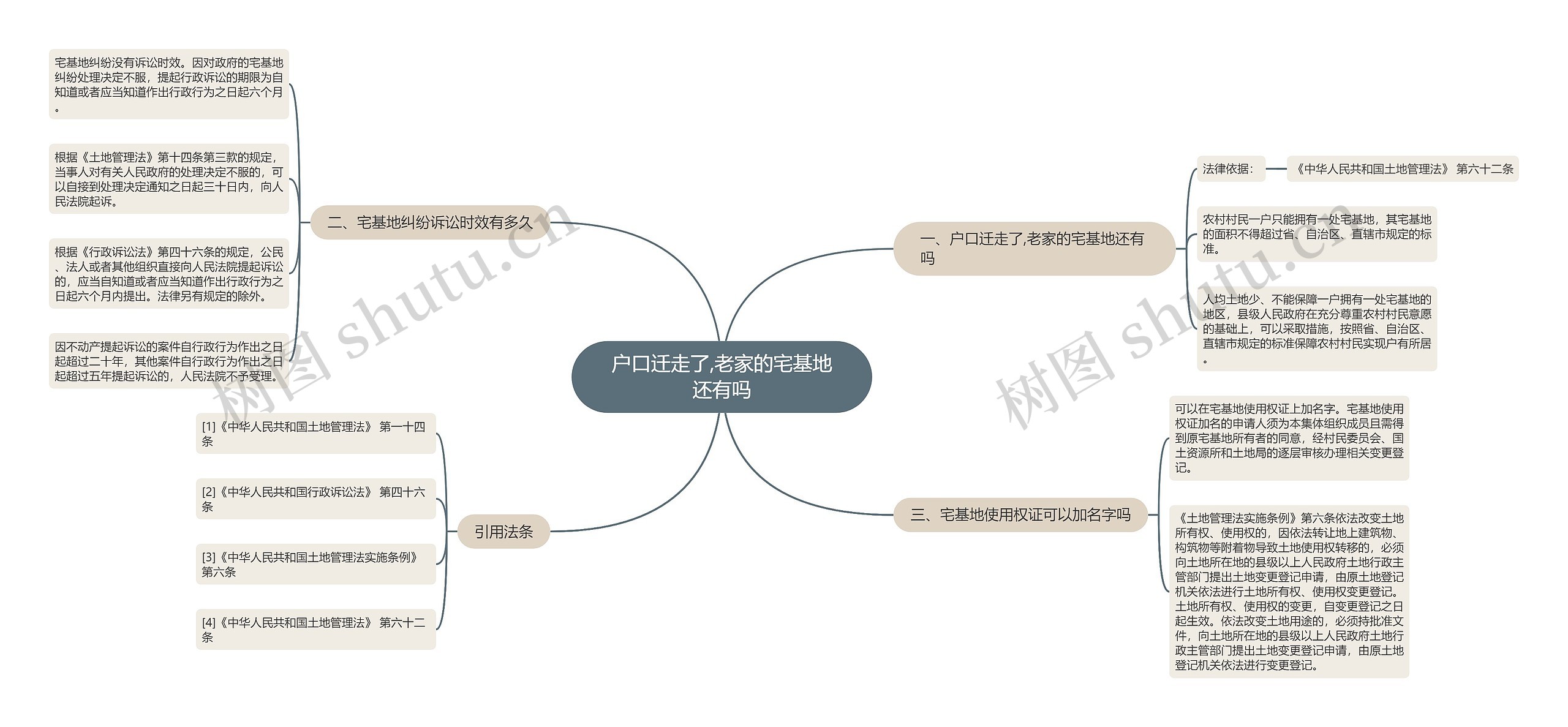 户口迁走了,老家的宅基地还有吗思维导图