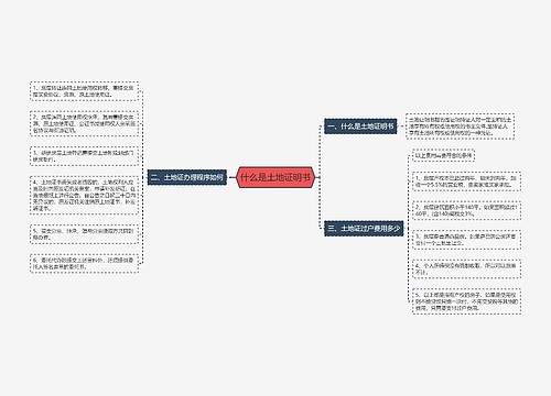 什么是土地证明书