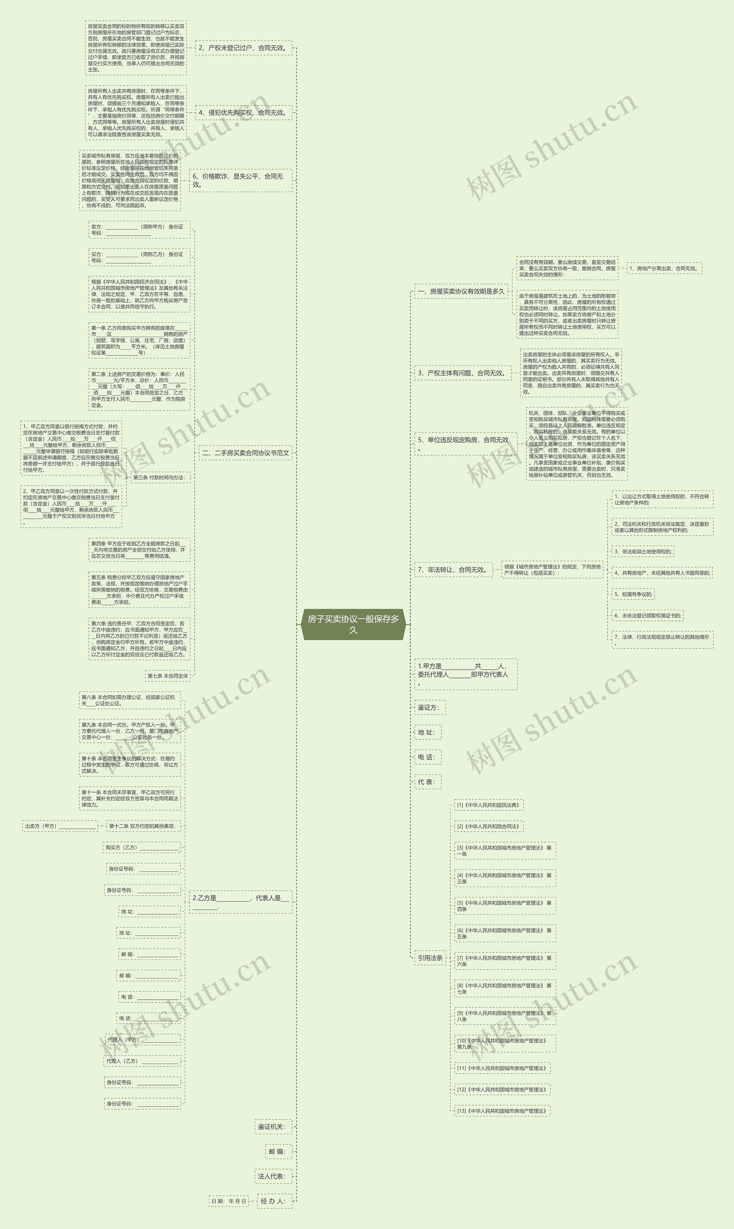 房子买卖协议一般保存多久思维导图