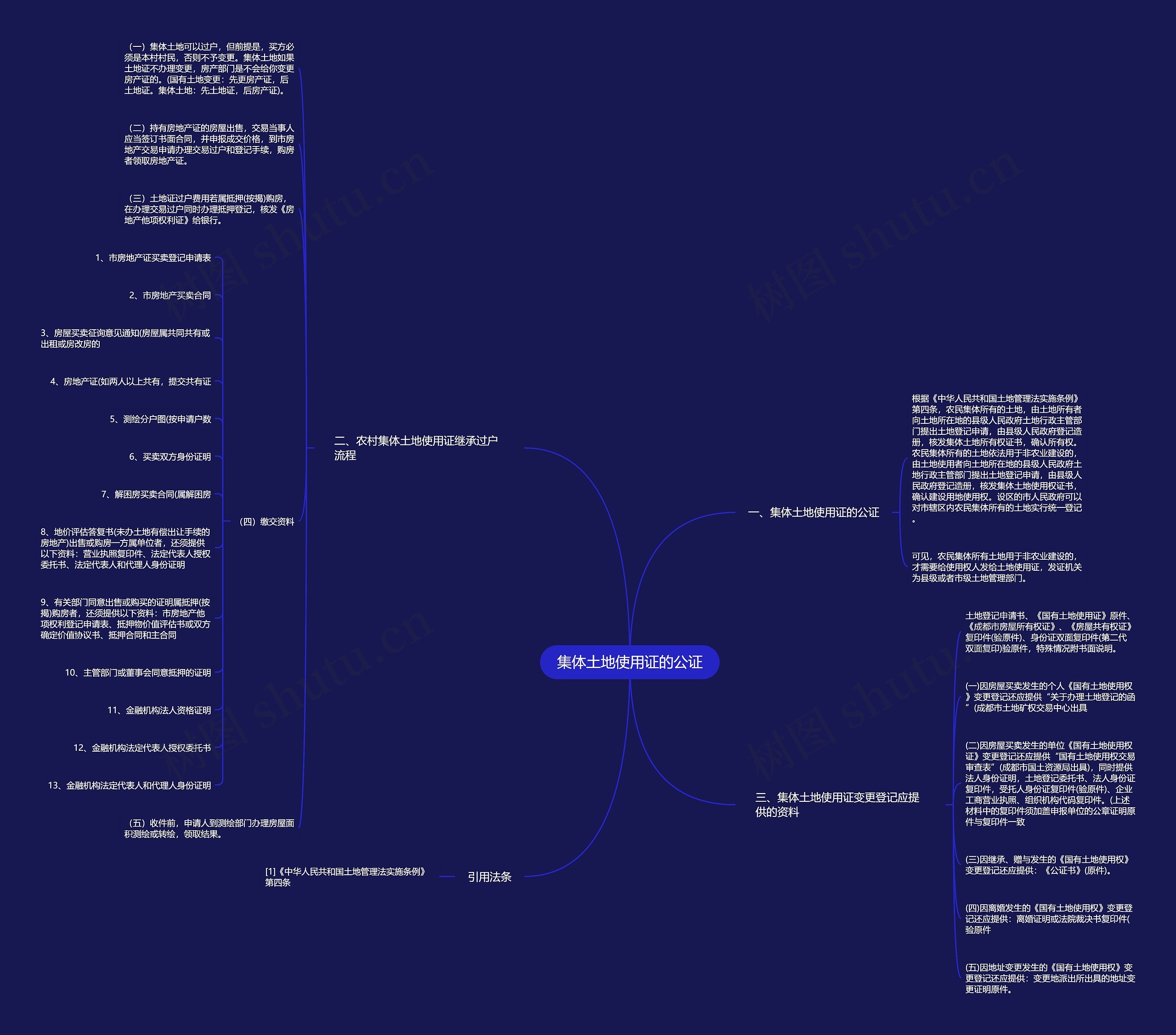 集体土地使用证的公证思维导图