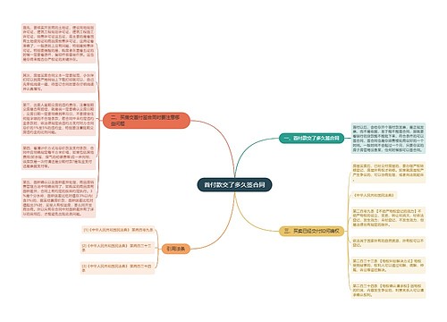 首付款交了多久签合同