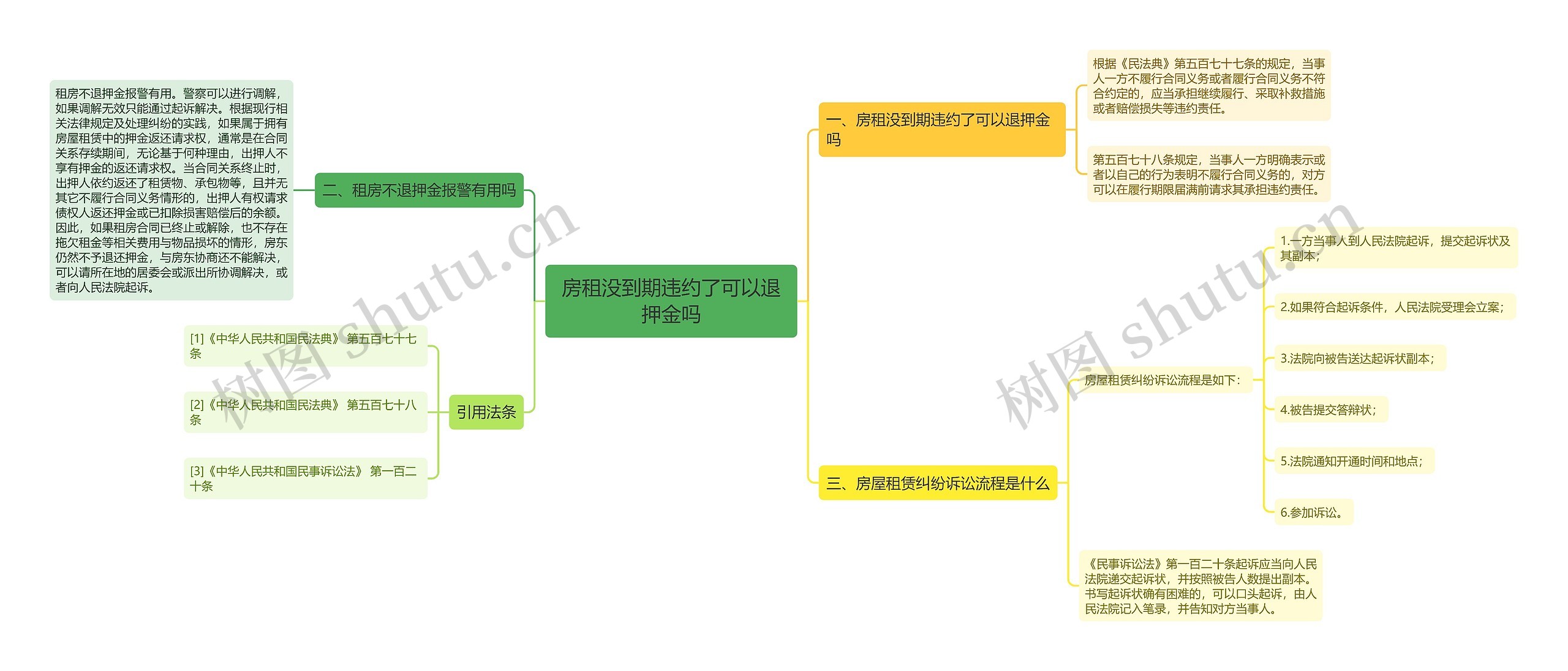 房租没到期违约了可以退押金吗 房租没到期违约了可以退押金吗