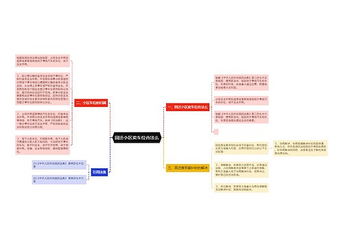 回迁小区卖车位合法么