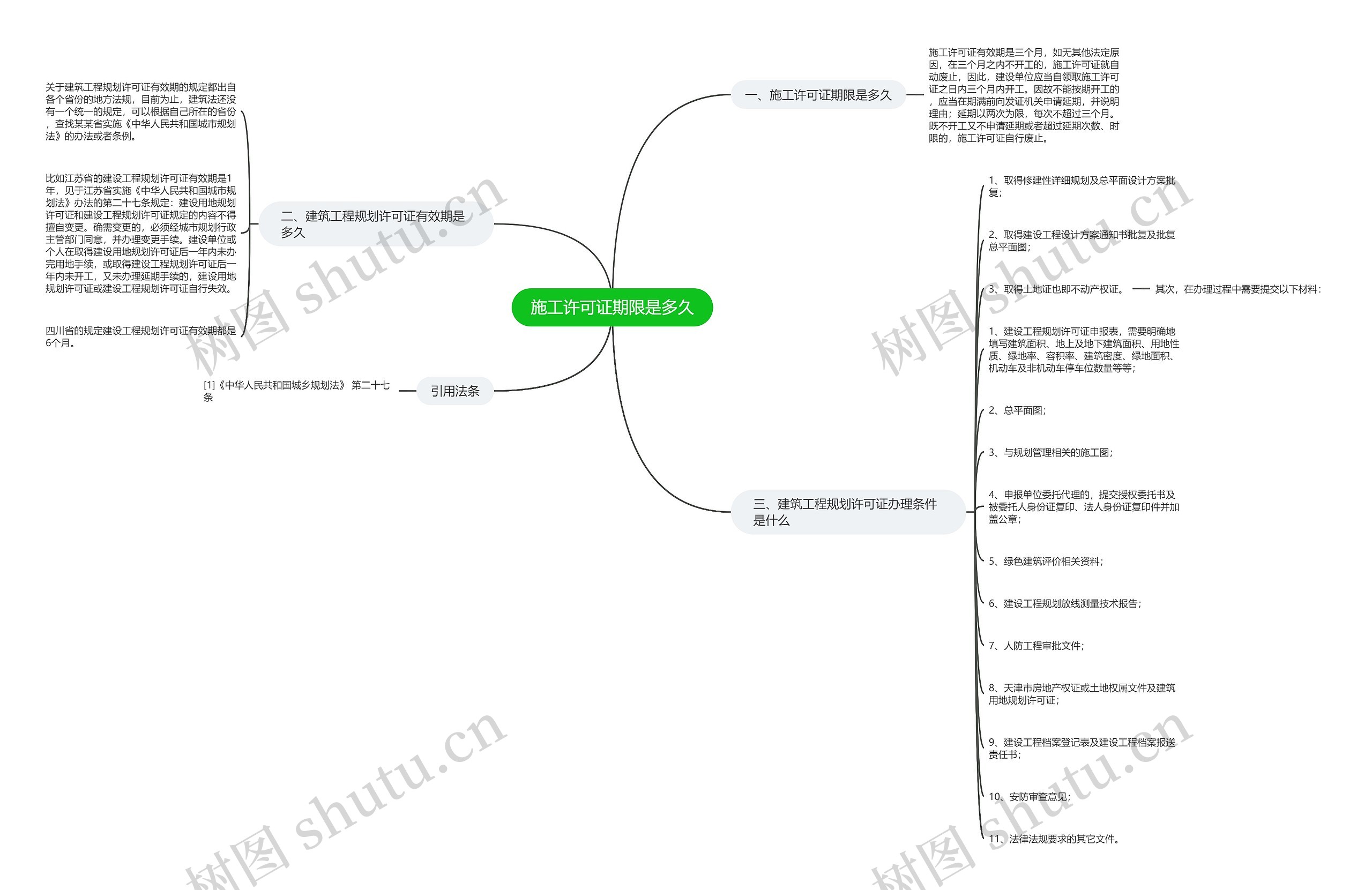 施工许可证期限是多久思维导图