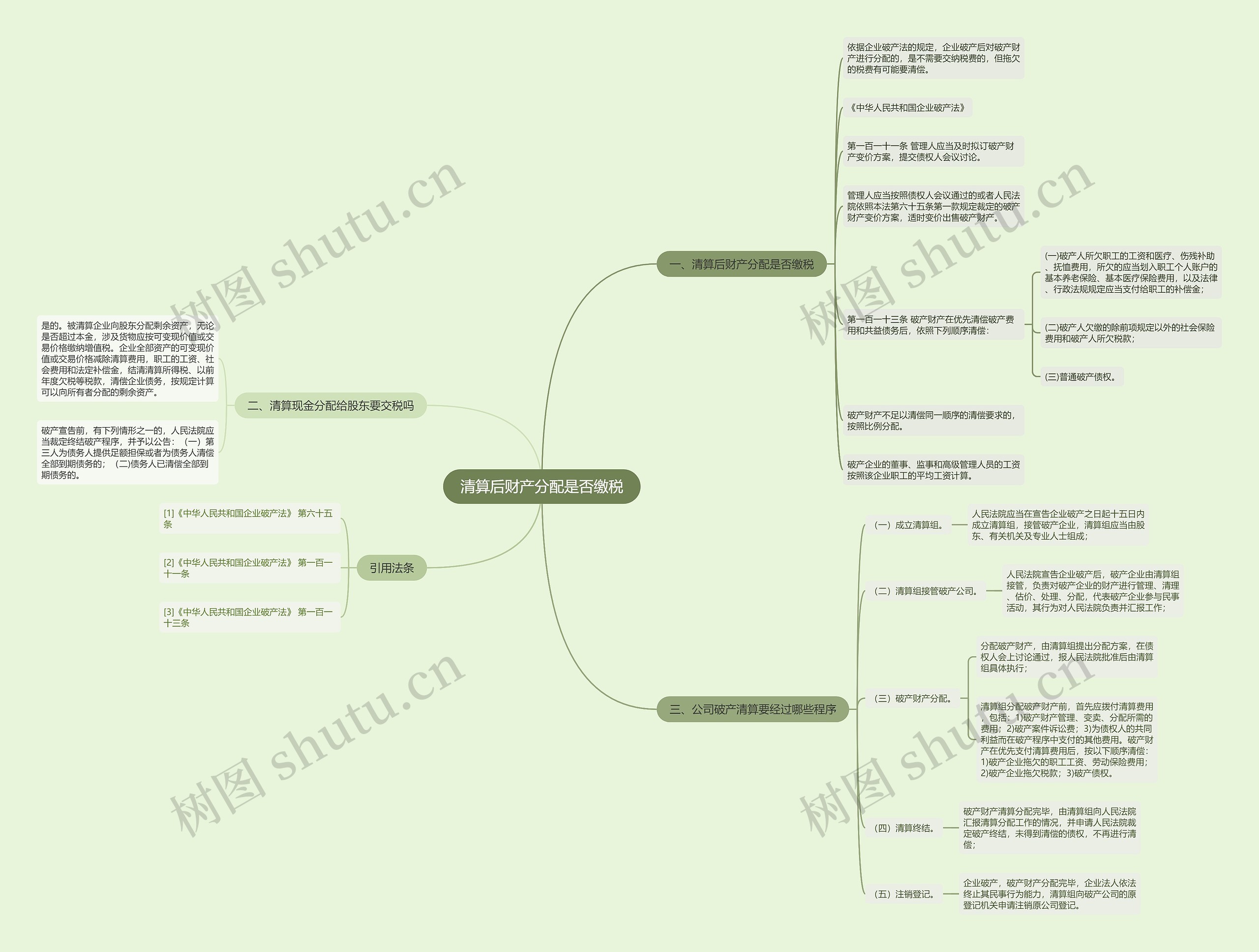清算后财产分配是否缴税思维导图