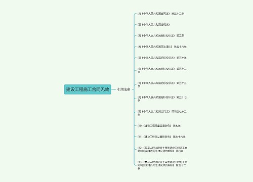 建设工程施工合同无效