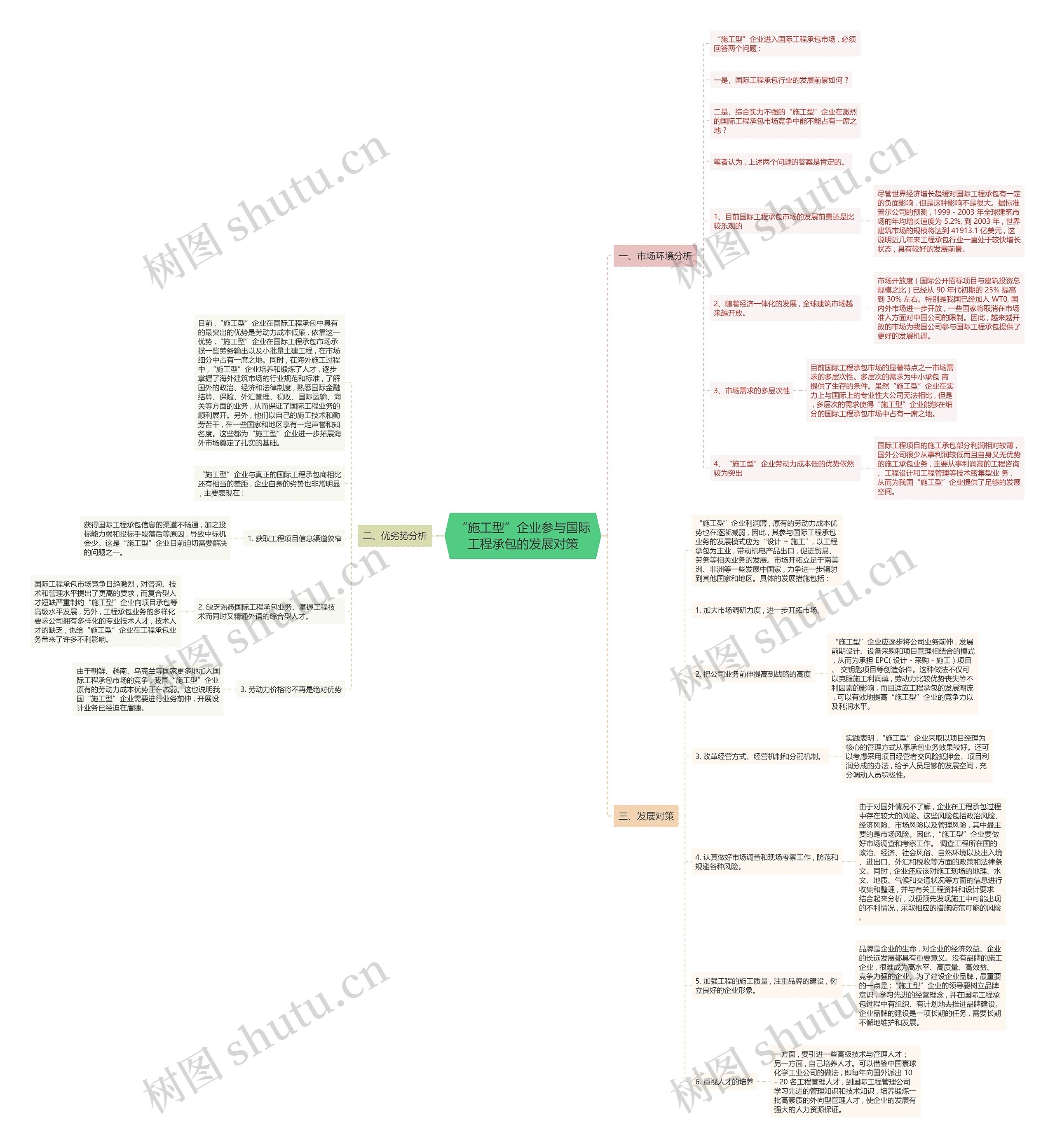 “施工型”企业参与国际工程承包的发展对策思维导图