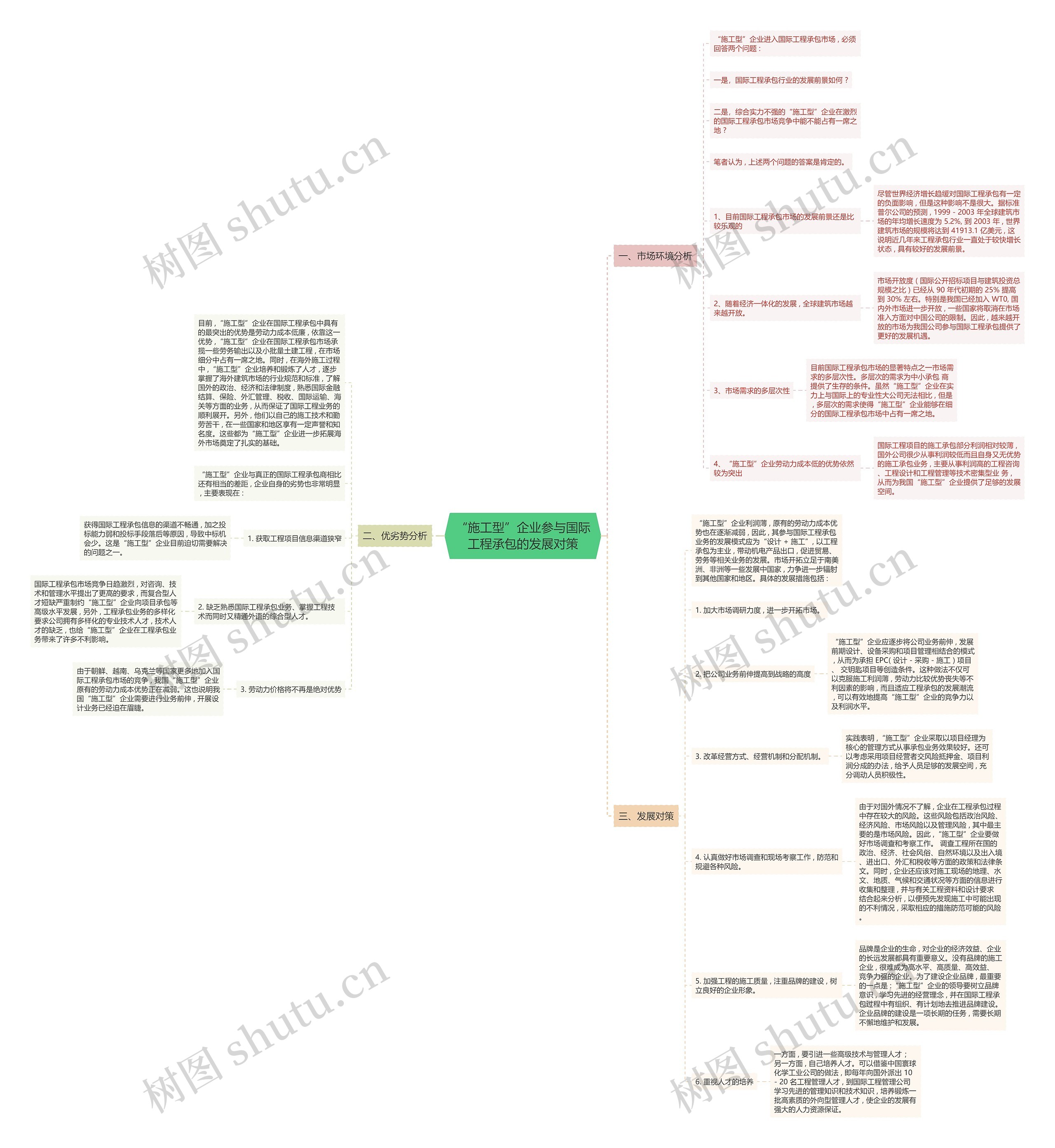 “施工型”企业参与国际工程承包的发展对策 “施工型”企业参与国际工程承包的发展对策