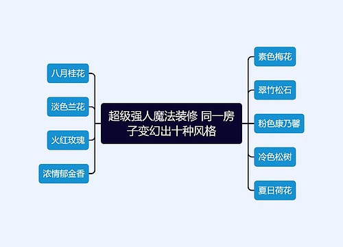 超级强人魔法装修 同一房子变幻出十种风格