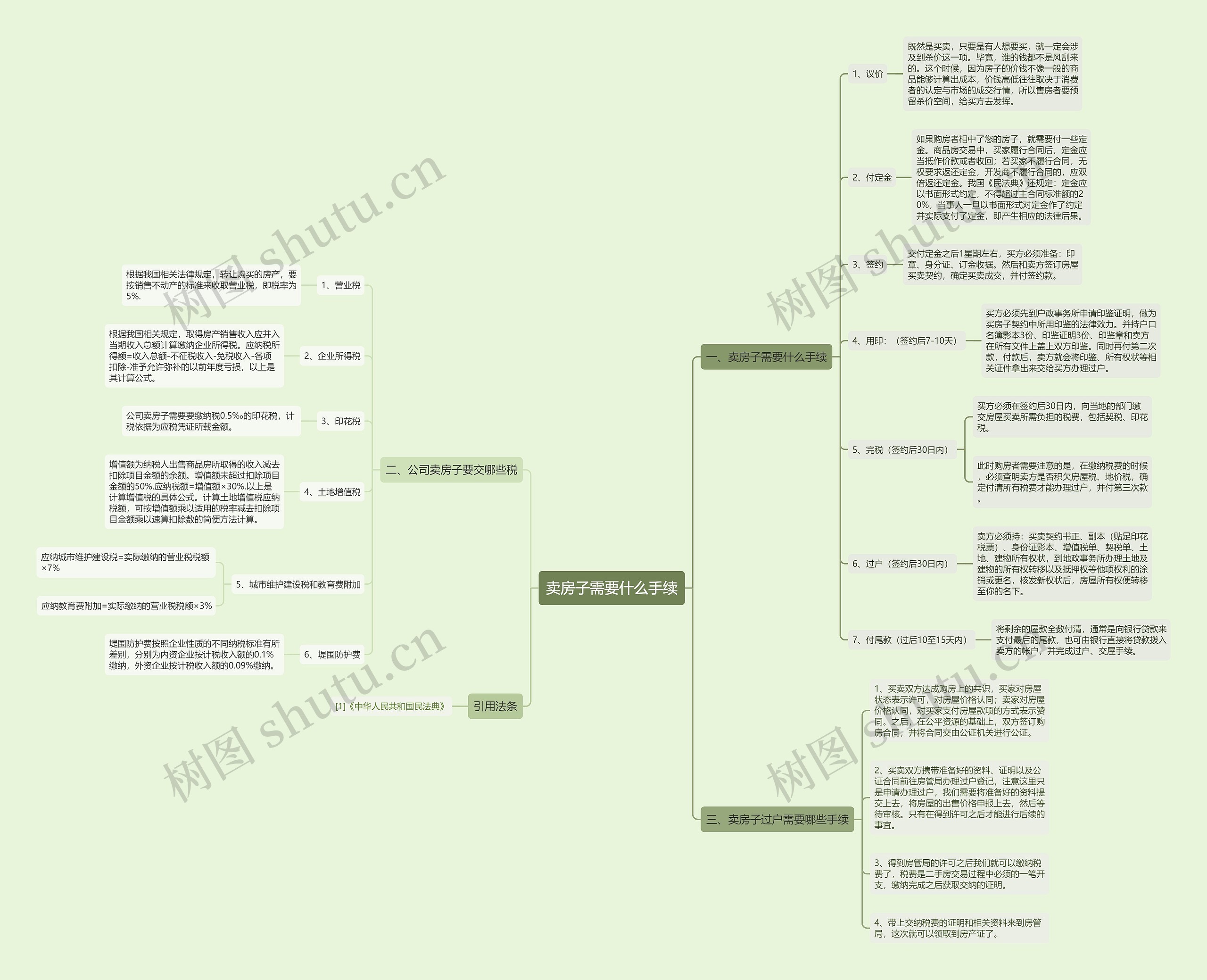 卖房子需要什么手续 卖房子需要什么手续