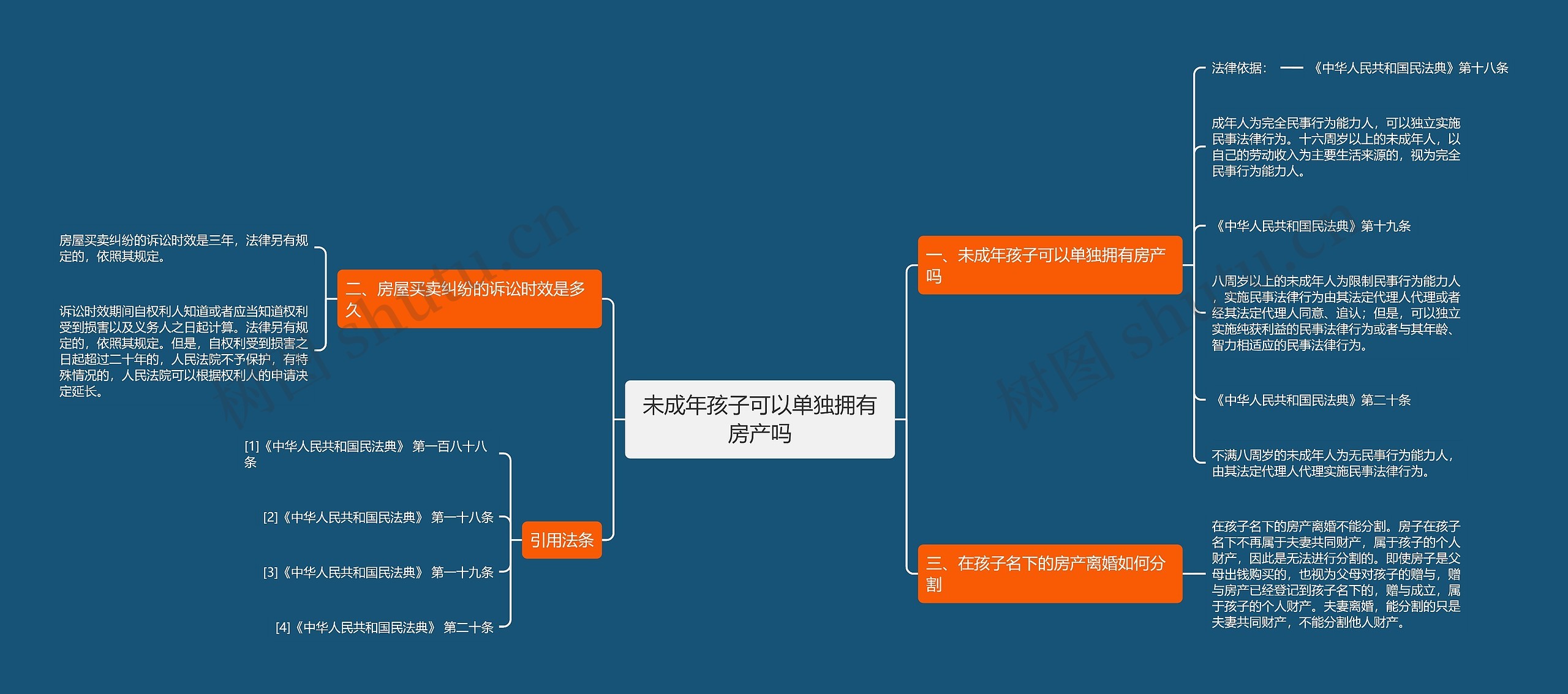 未成年孩子可以单独拥有房产吗思维导图