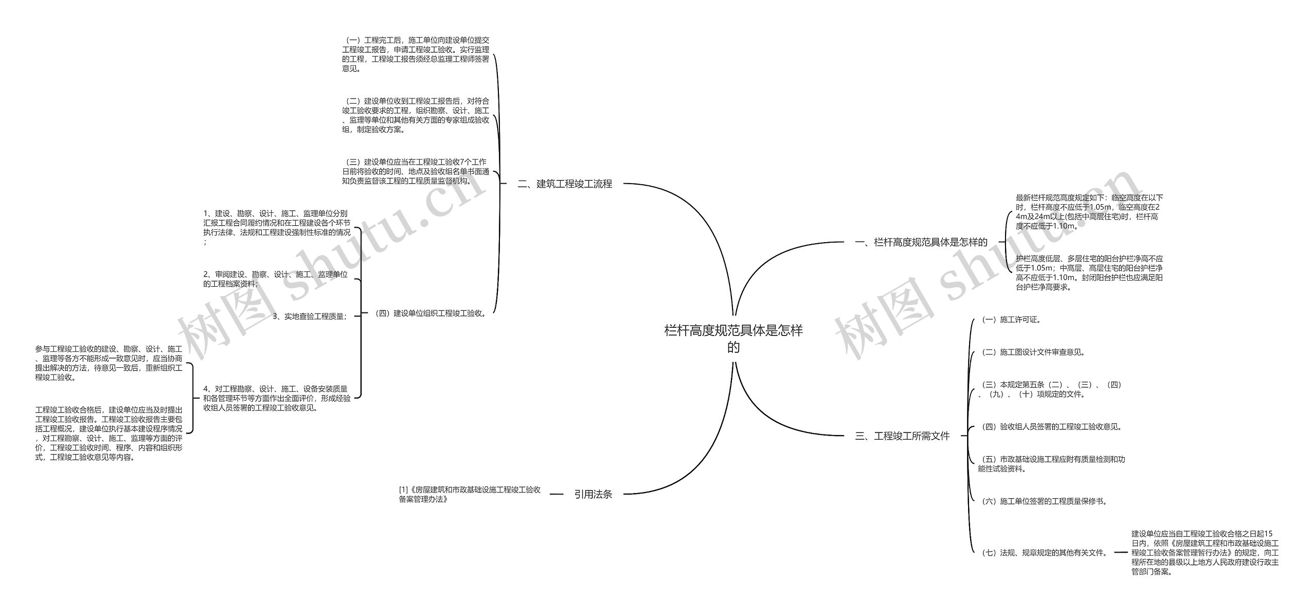 栏杆高度规范具体是怎样的 栏杆高度规范具体是怎样的