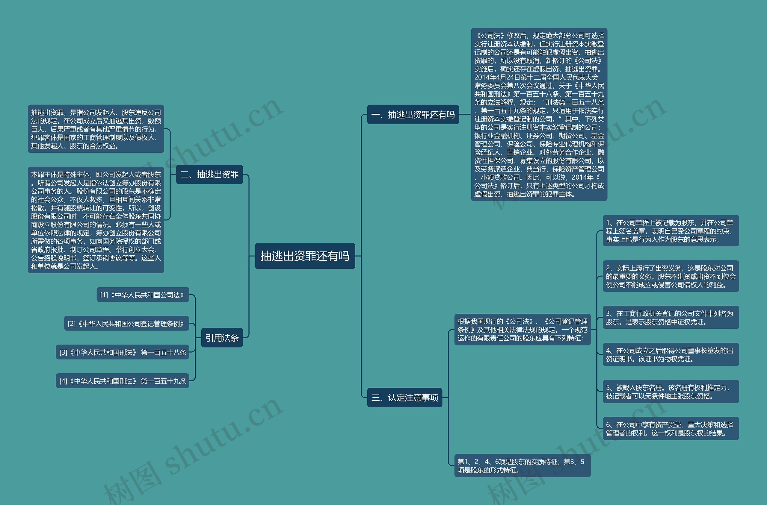 抽逃出资罪还有吗思维导图