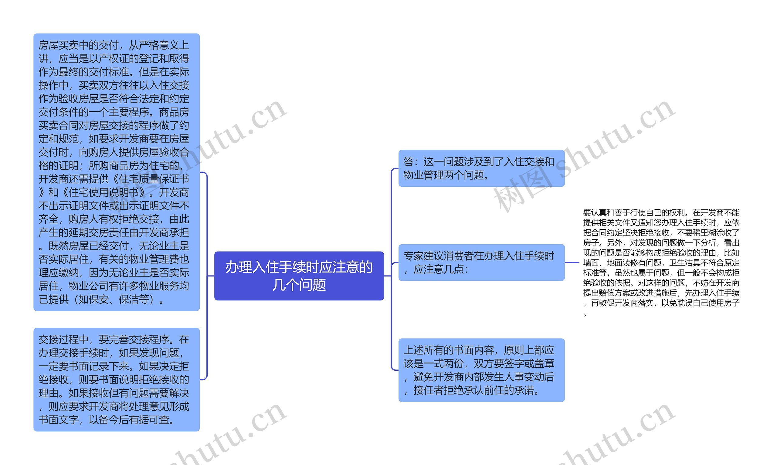 办理入住手续时应注意的几个问题思维导图