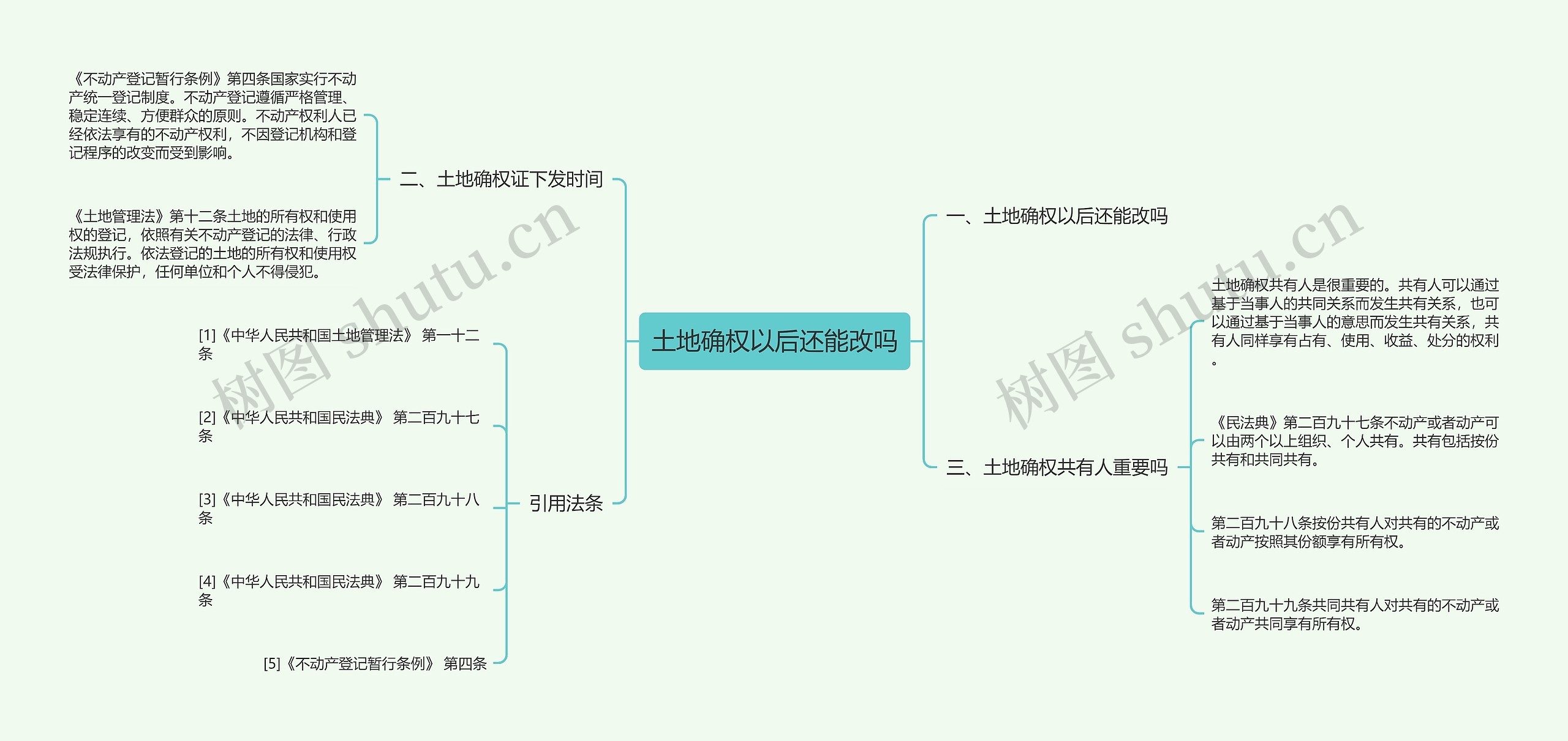 土地确权以后还能改吗思维导图