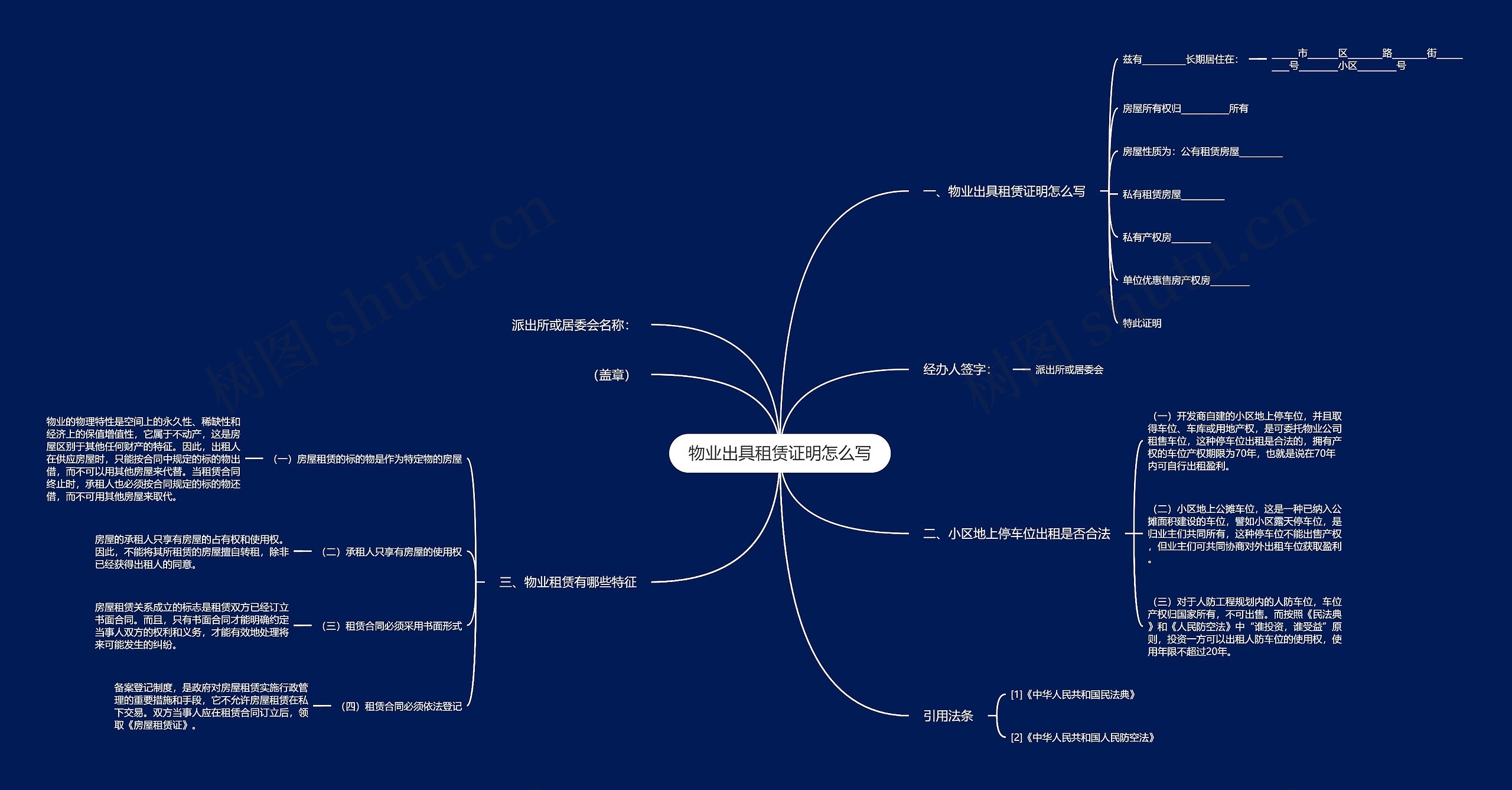 物业出具租赁证明怎么写思维导图