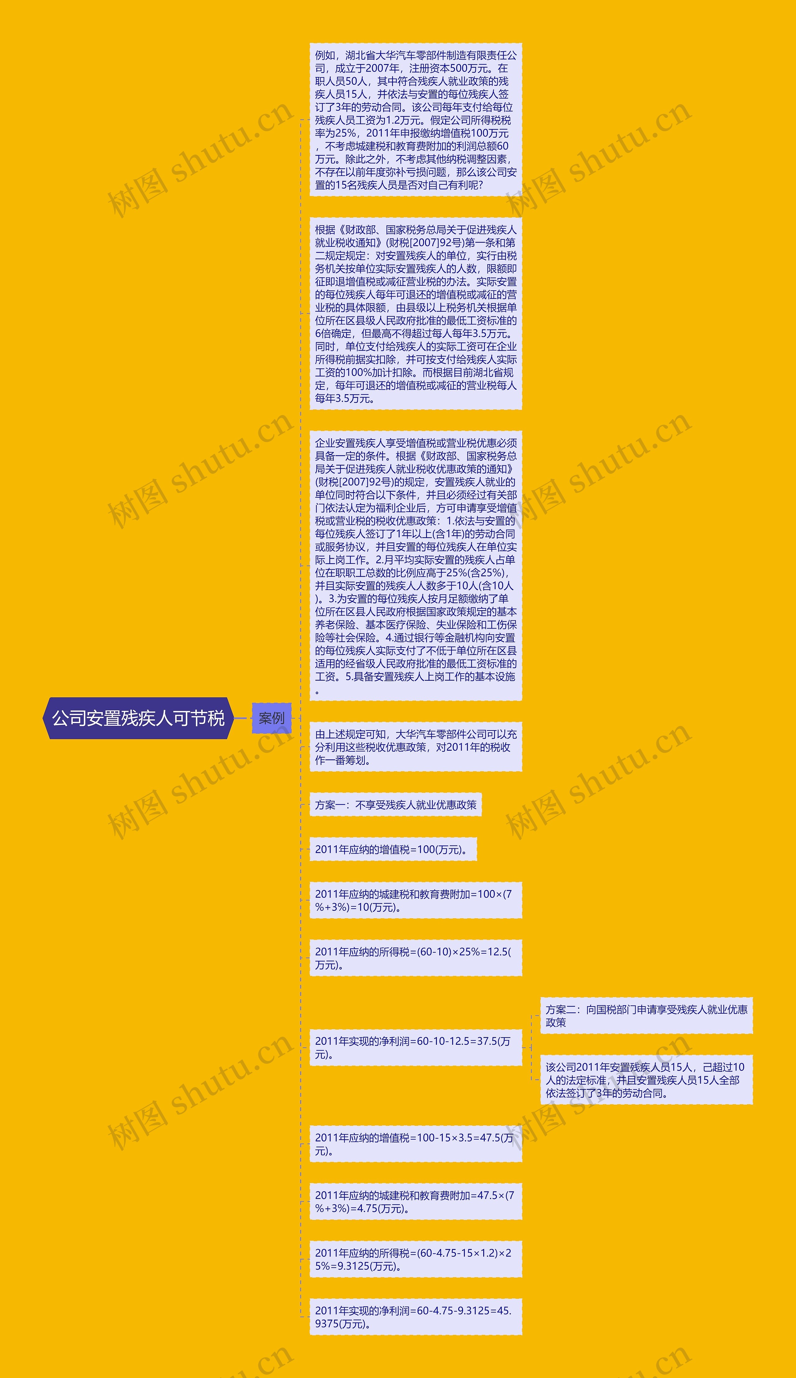 公司安置残疾人可节税