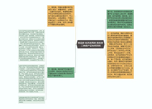 商品房 经济适用房 房改房 三种房产证有何异同