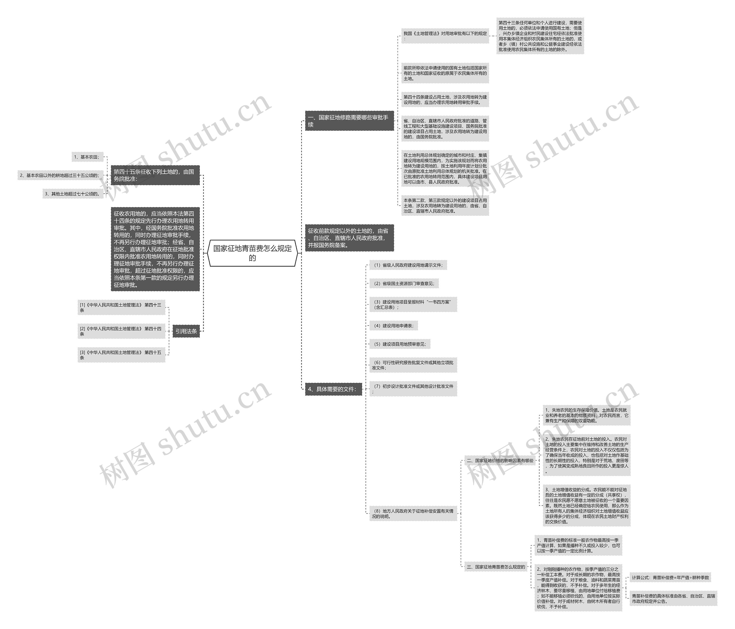 国家征地青苗费怎么规定的 国家征地青苗费怎么规定的