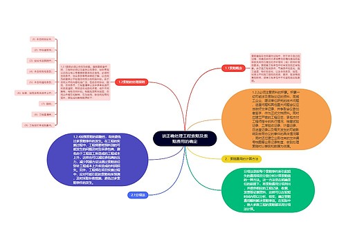 谈正确处理工程索赔及索赔费用的确定