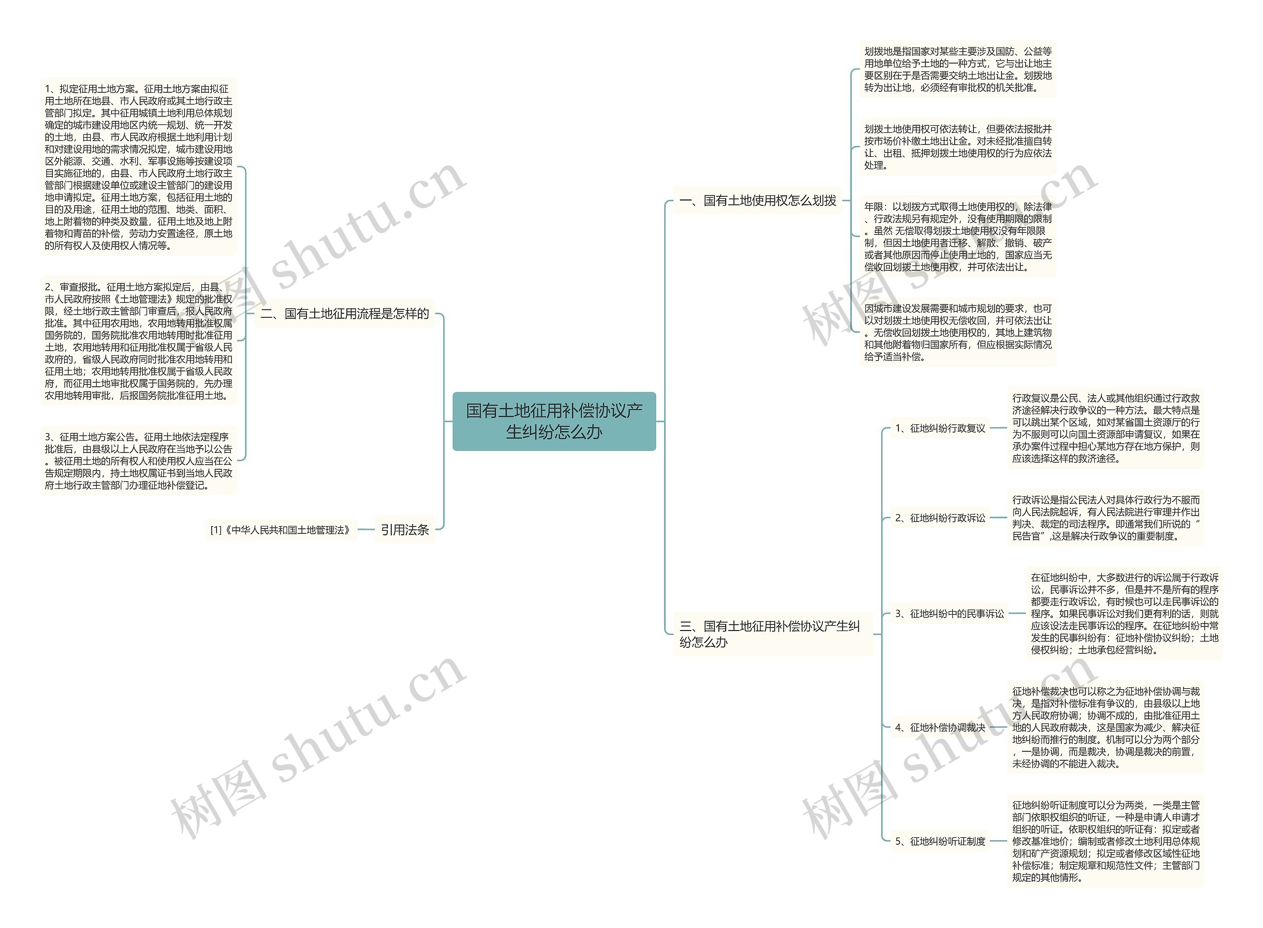 国有土地征用补偿协议产生纠纷怎么办 国有土地征用补偿协议产生纠纷怎么办