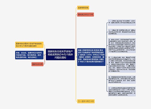 国家税务总局关于房地产税收政策执行中几个具体问题的通知