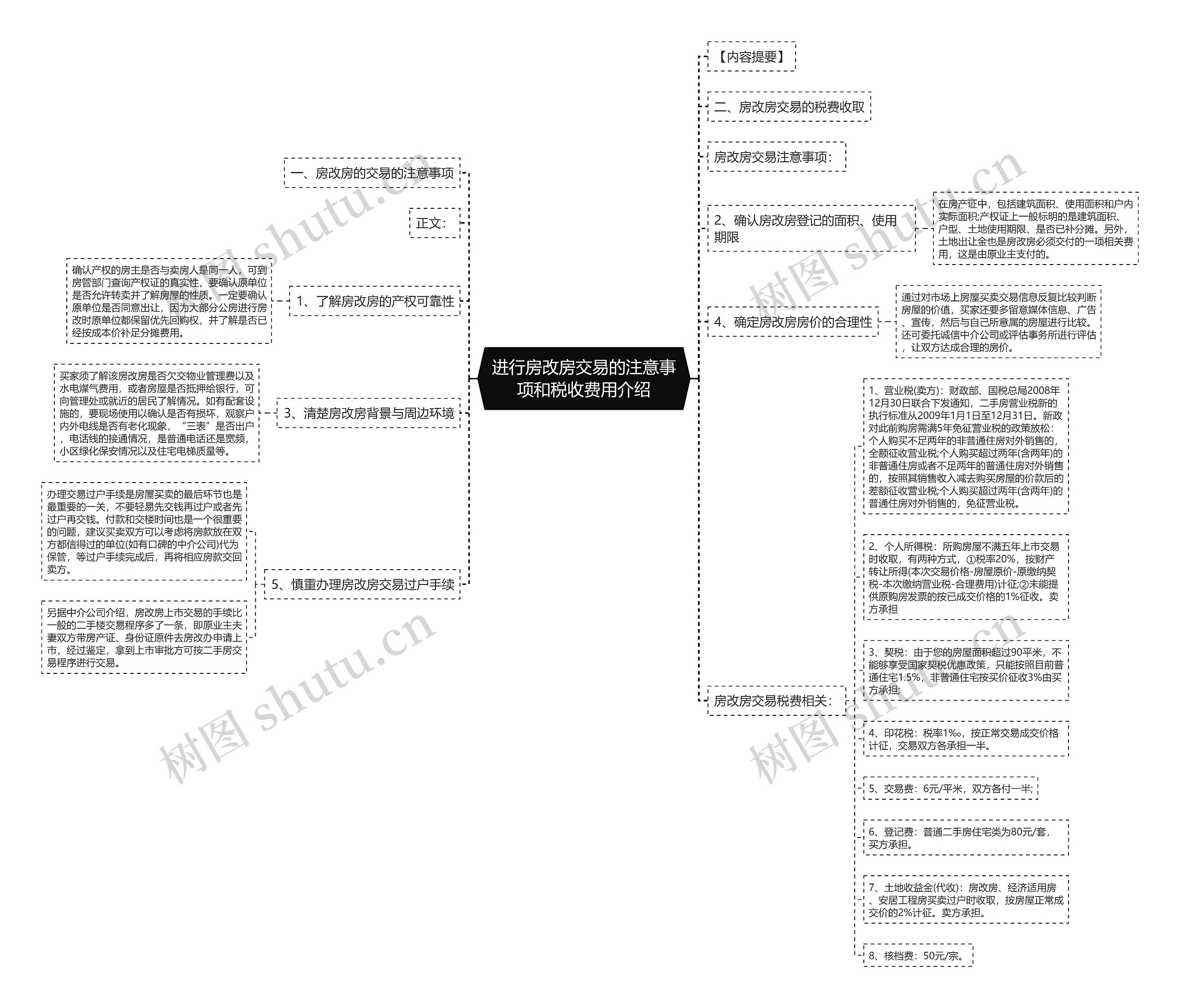 进行房改房交易的注意事项和税收费用介绍思维导图