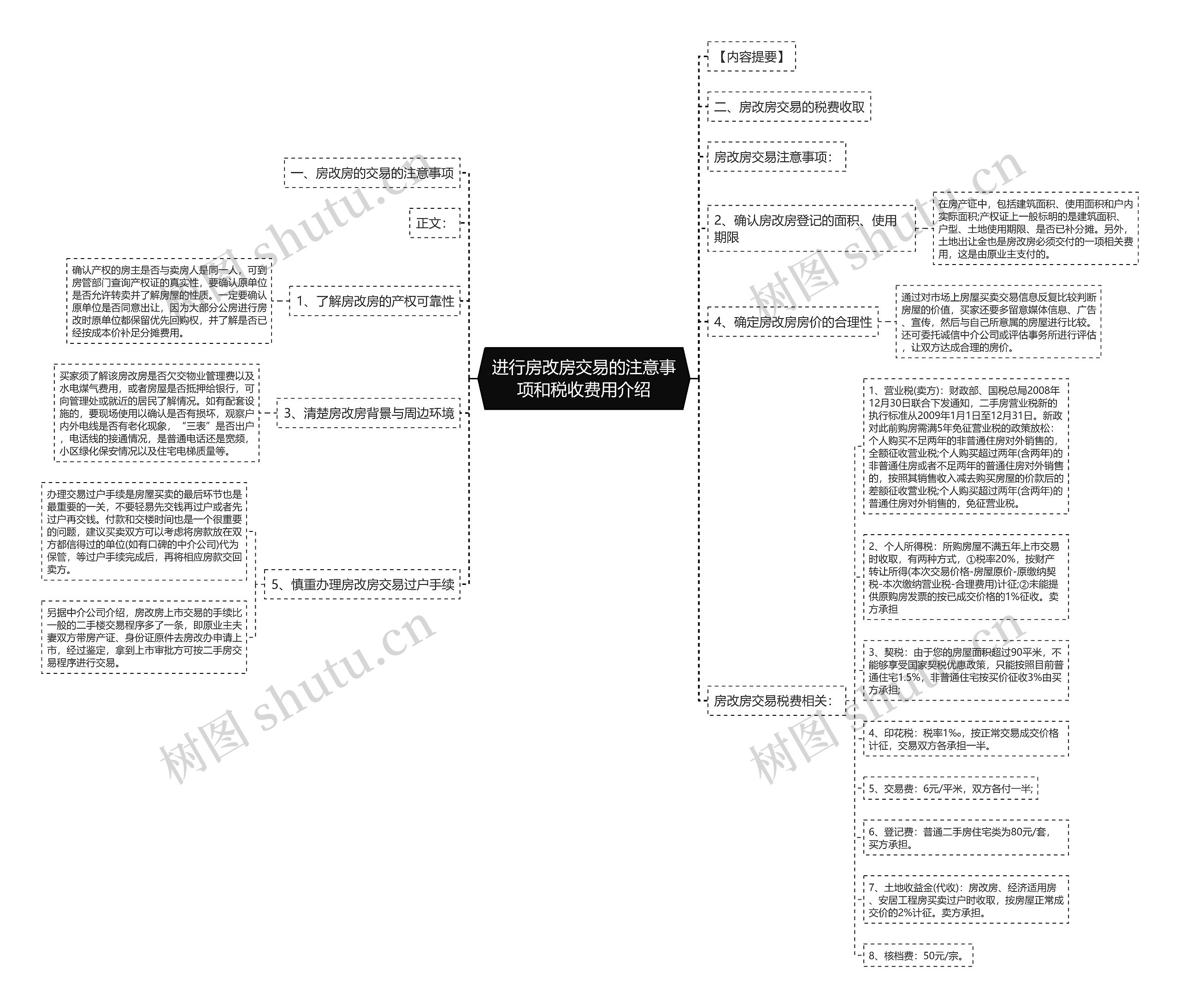 进行房改房交易的注意事项和税收费用介绍 进行房改房交易的注意事项和税收费用介绍