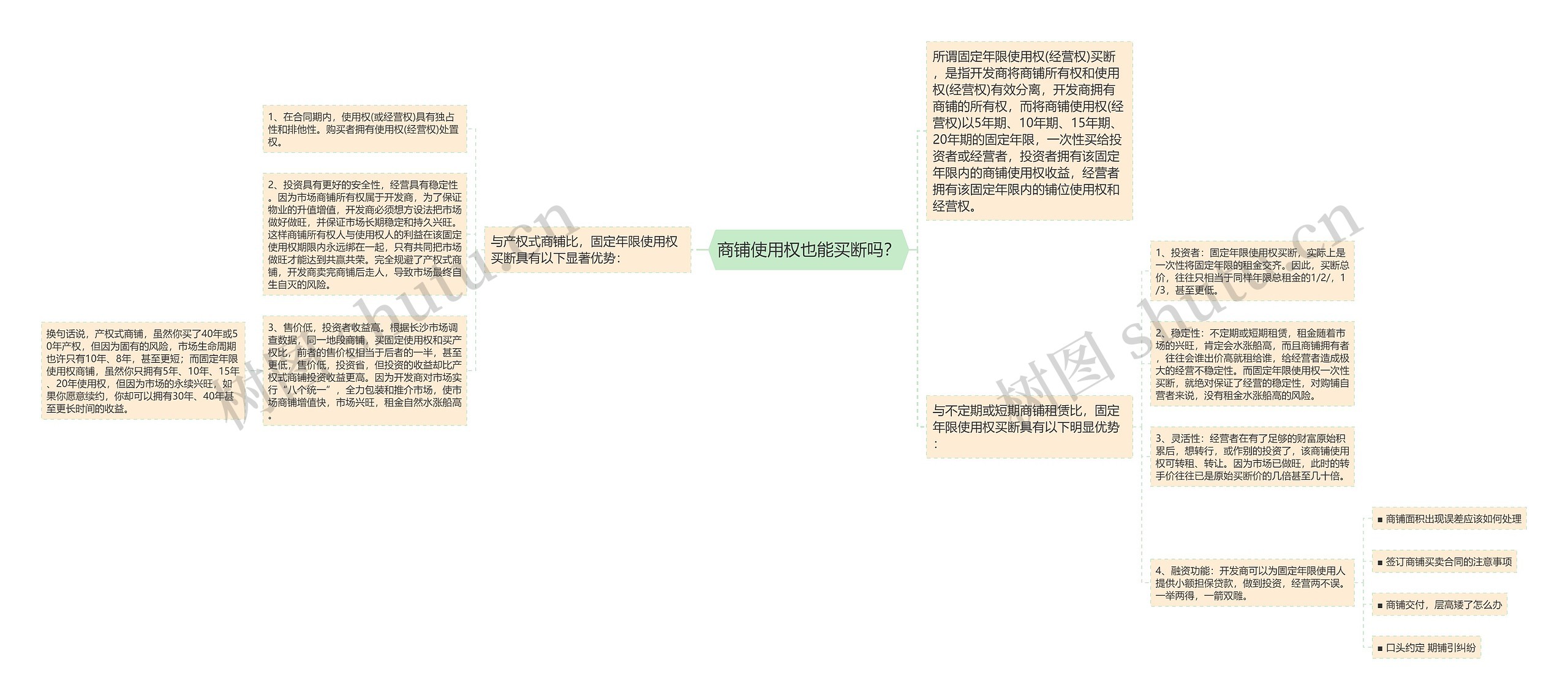 商铺使用权也能买断吗？思维导图