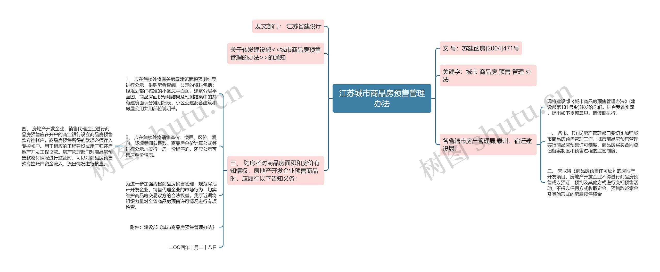 江苏城市商品房预售管理办法