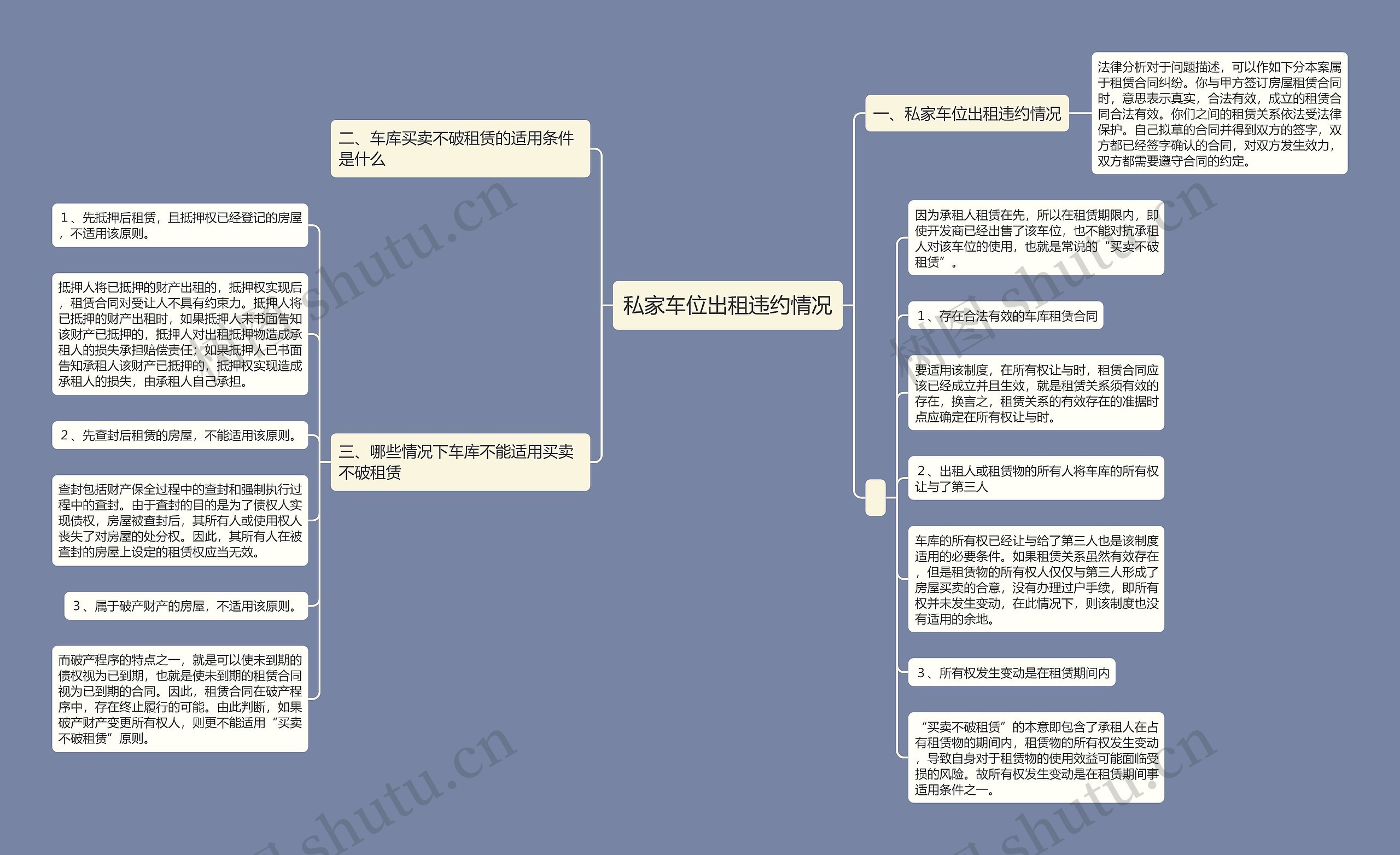 私家车位出租违约情况