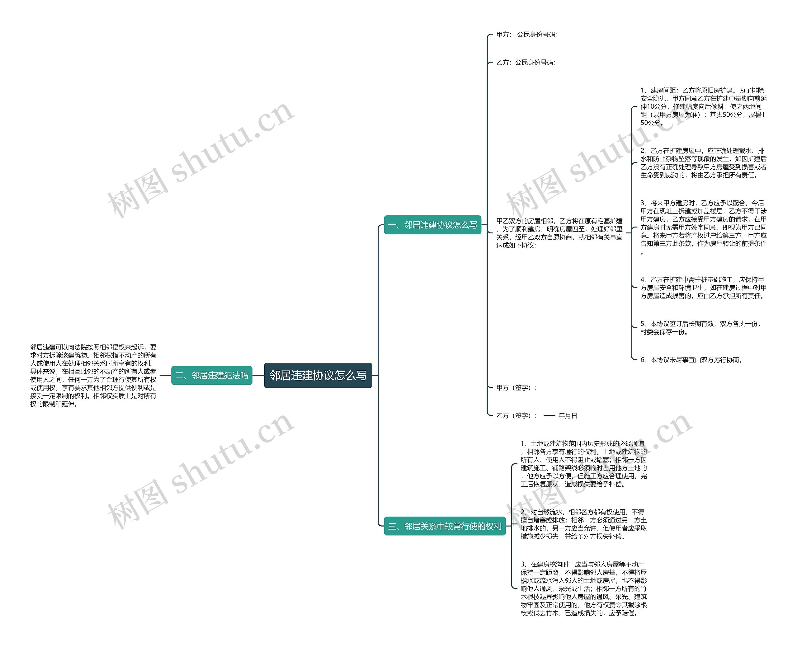 邻居违建协议怎么写思维导图